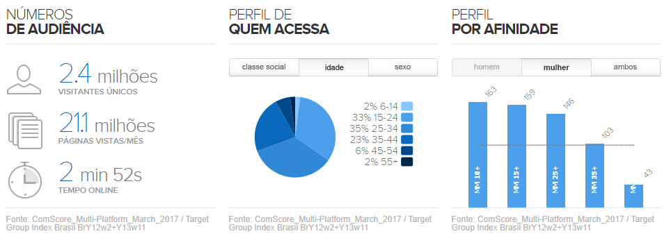 Critica Para todos os garotos que já amei